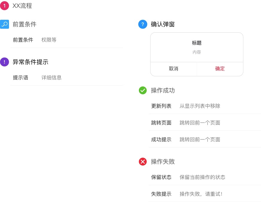 如何快速专业添加交互说明？送你一套高手交互说明库
