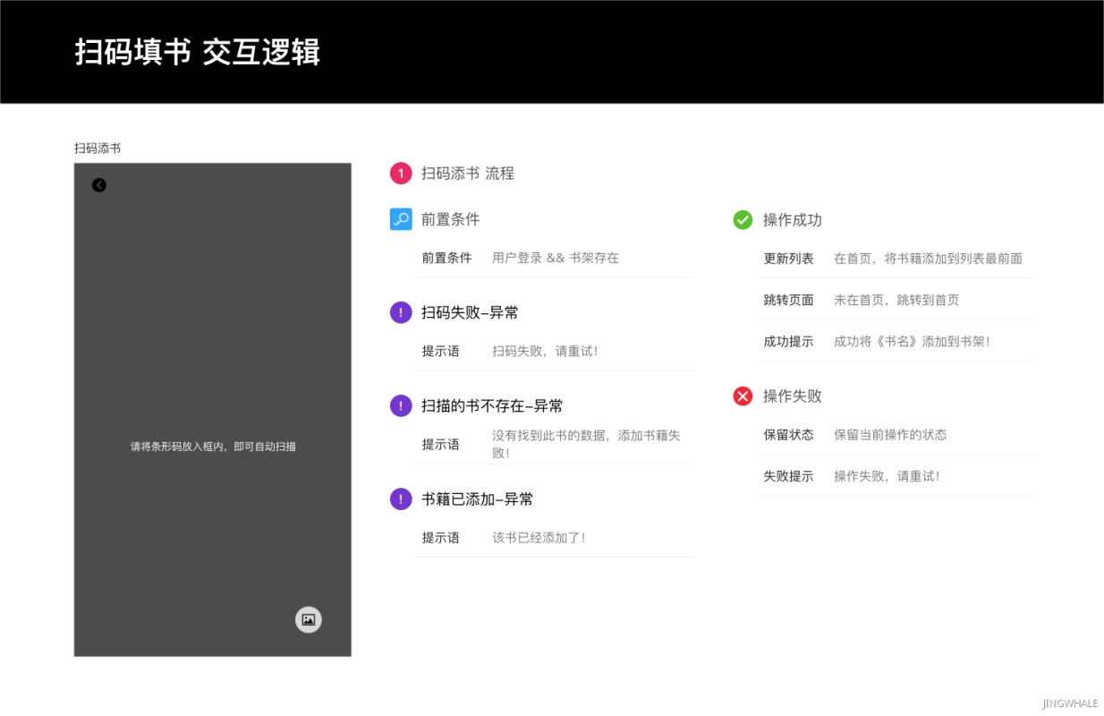 如何快速专业添加交互说明？送你一套高手交互说明库