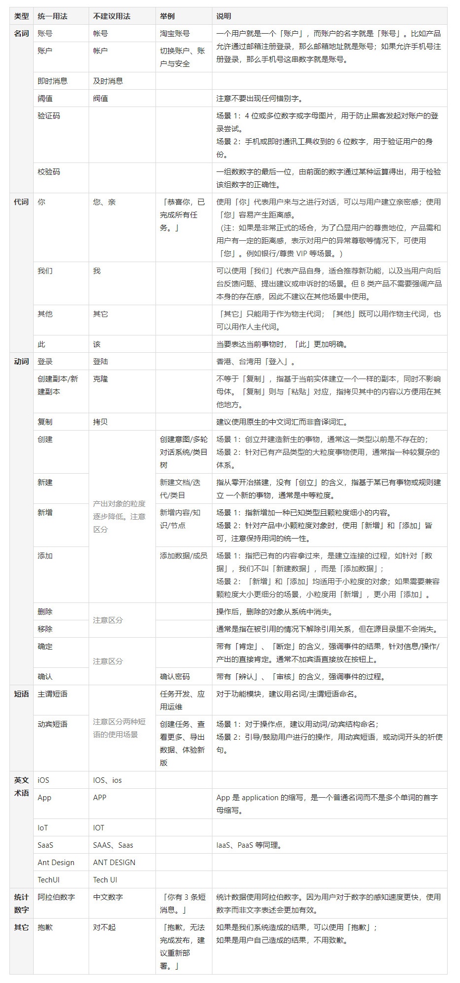 阿里设计师出品！B端产品文案指南