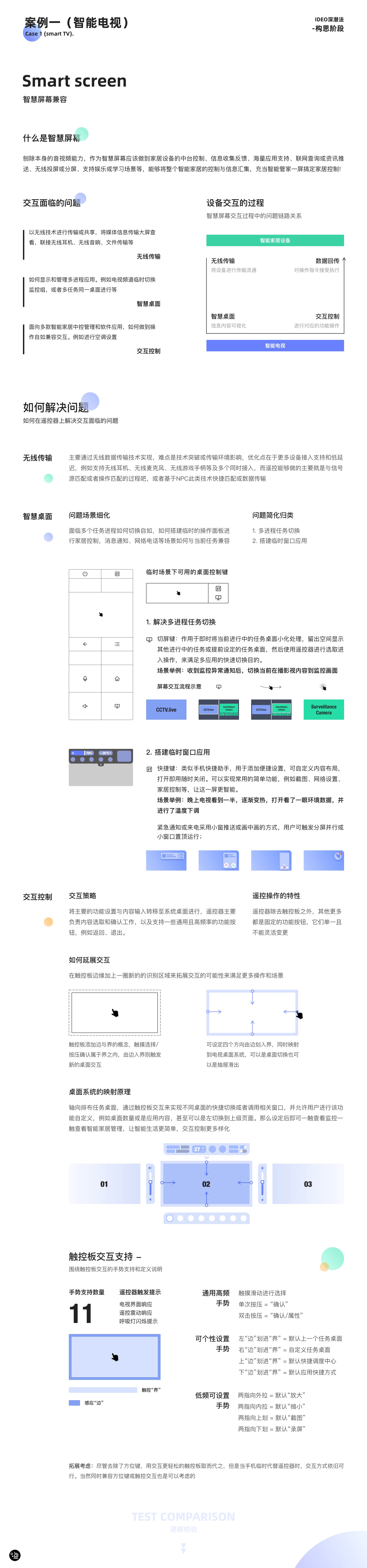 未来物联网交互会有哪些创新？来看这篇6000+的干货！