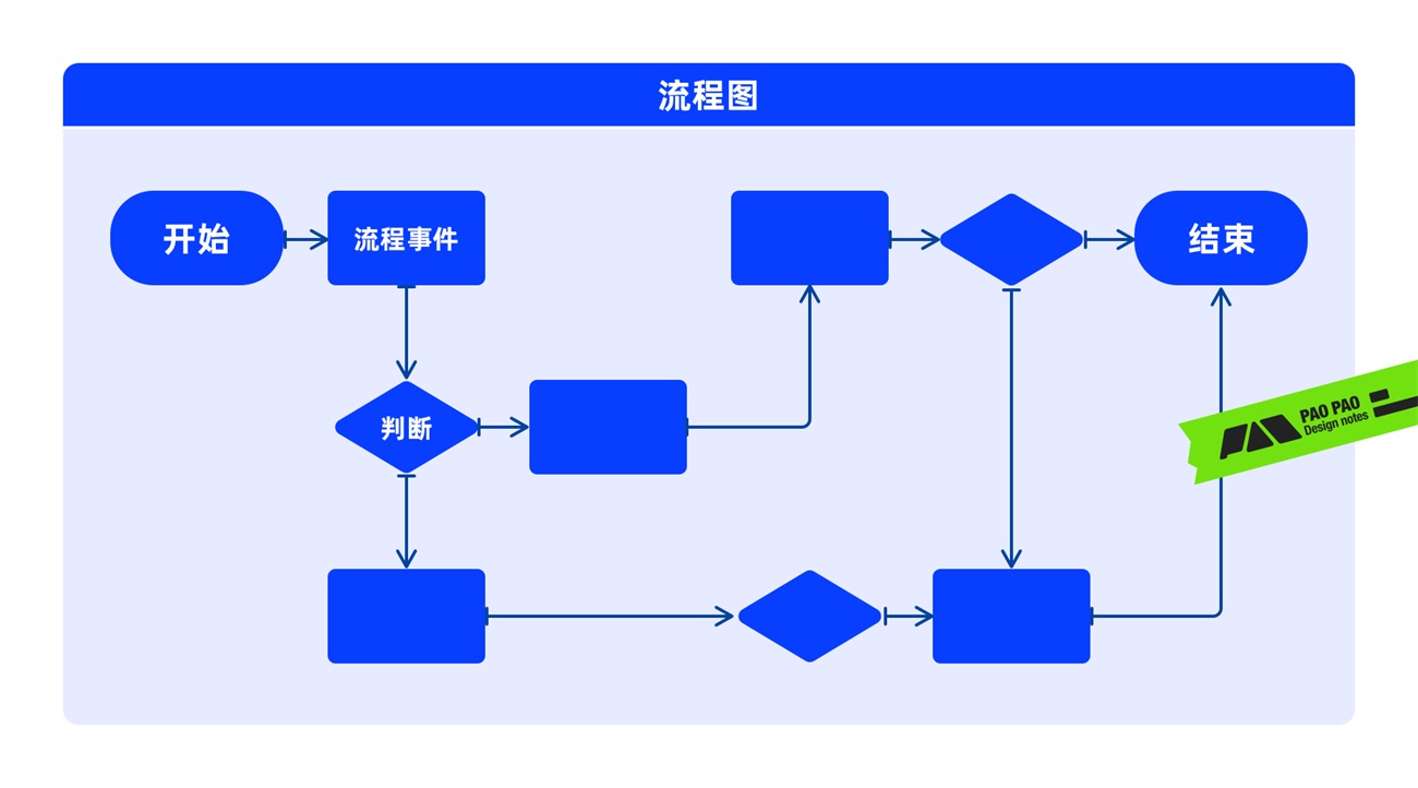 从哈罗单车上锁，聊聊任务链路优化设计的思路