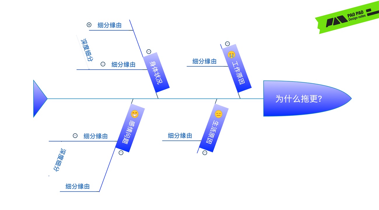 从哈罗单车上锁，聊聊任务链路优化设计的思路