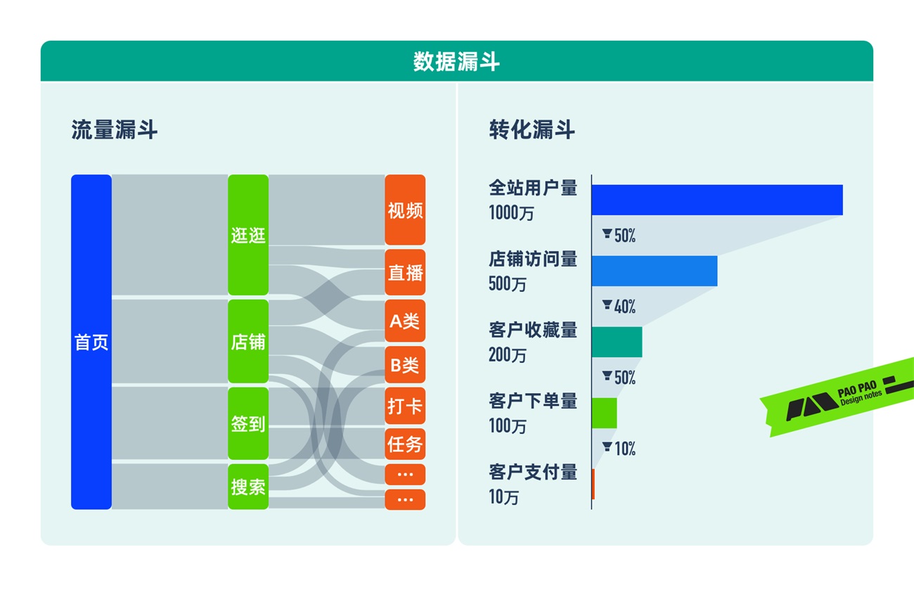 从哈罗单车上锁，聊聊任务链路优化设计的思路