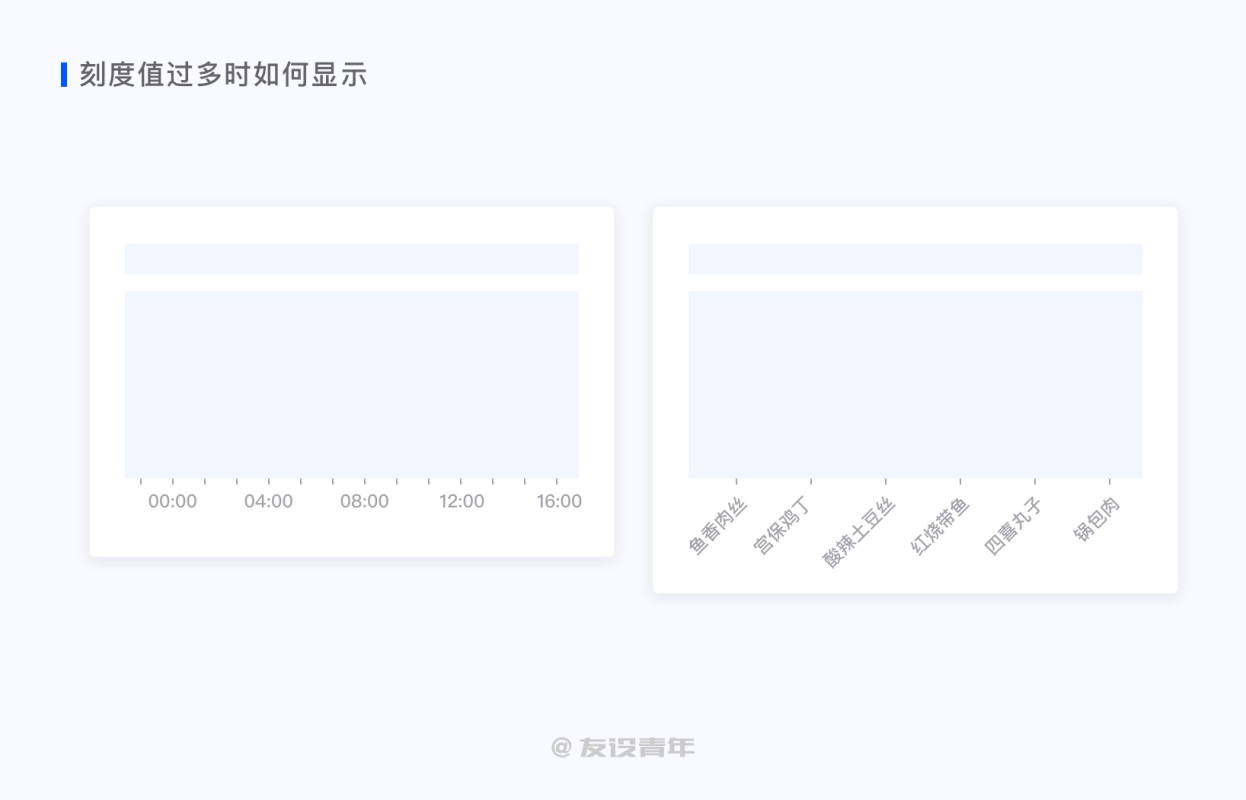 数据可视化设计必修课（一）：图表篇