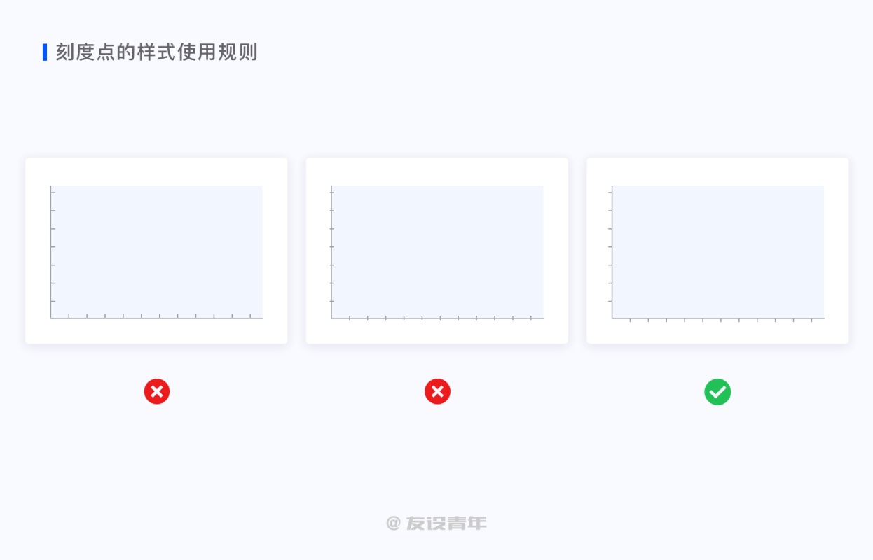 数据可视化设计必修课（一）：图表篇