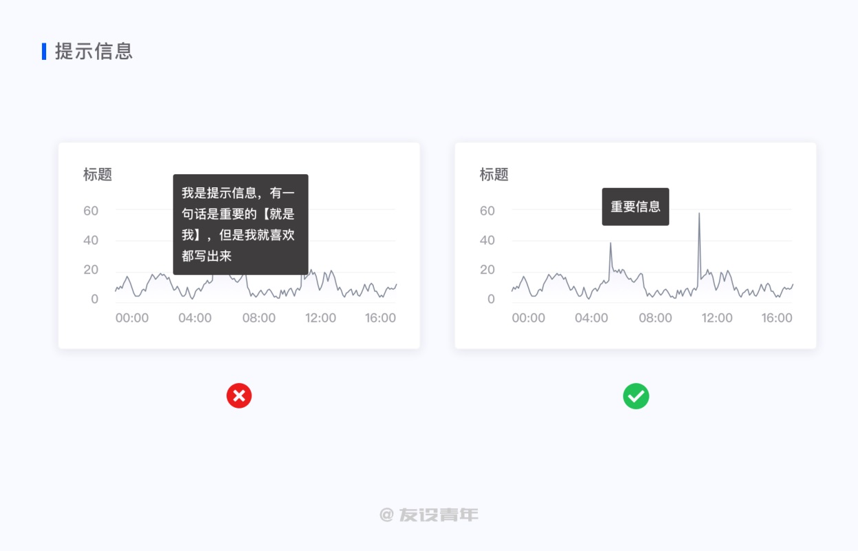 数据可视化设计必修课（一）：图表篇