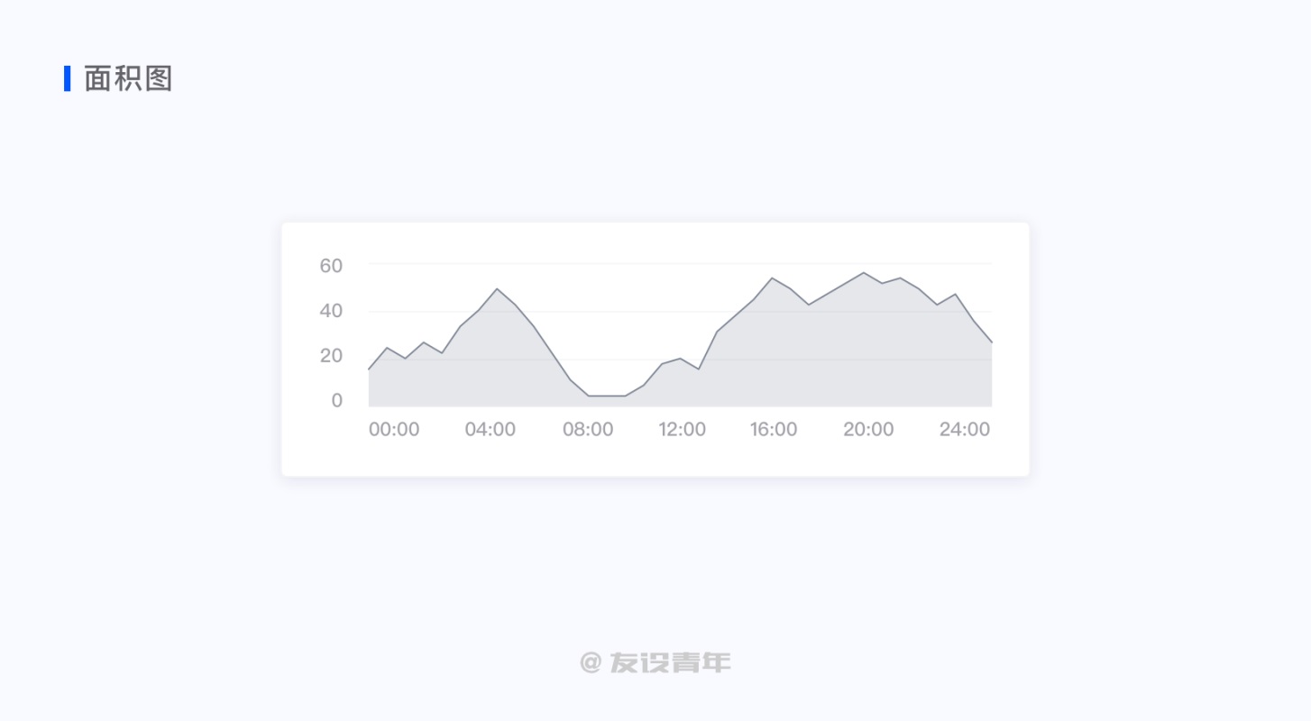 数据可视化设计必修课（一）：图表篇