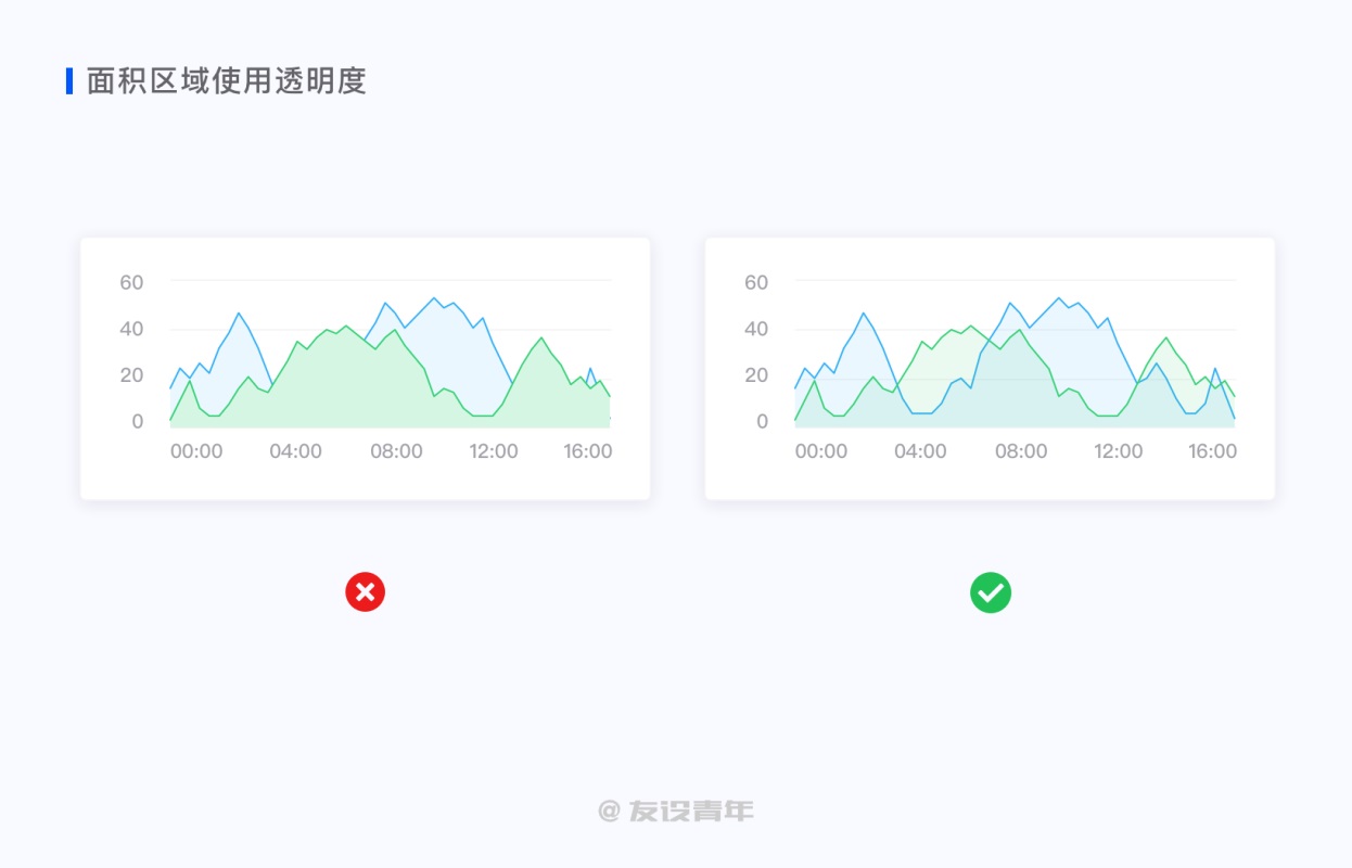 数据可视化设计必修课（一）：图表篇