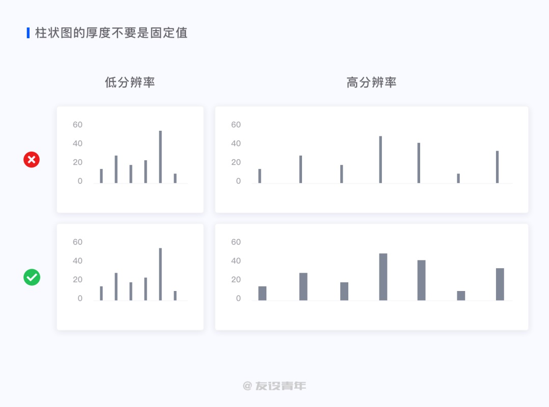 数据可视化设计必修课（一）：图表篇