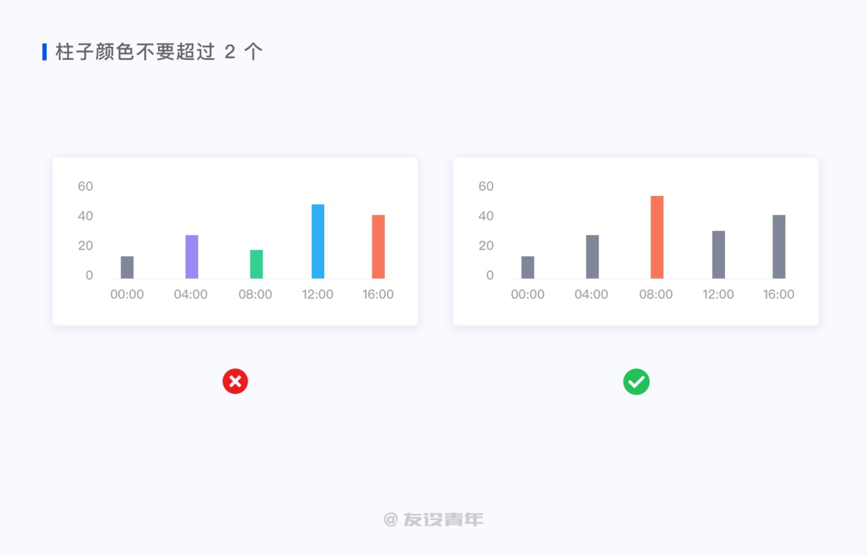 数据可视化设计必修课（一）：图表篇
