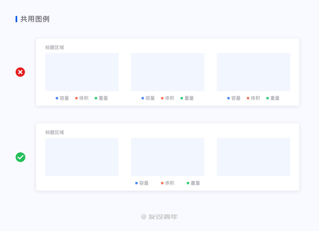 数据可视化设计必修课（一）：图表篇