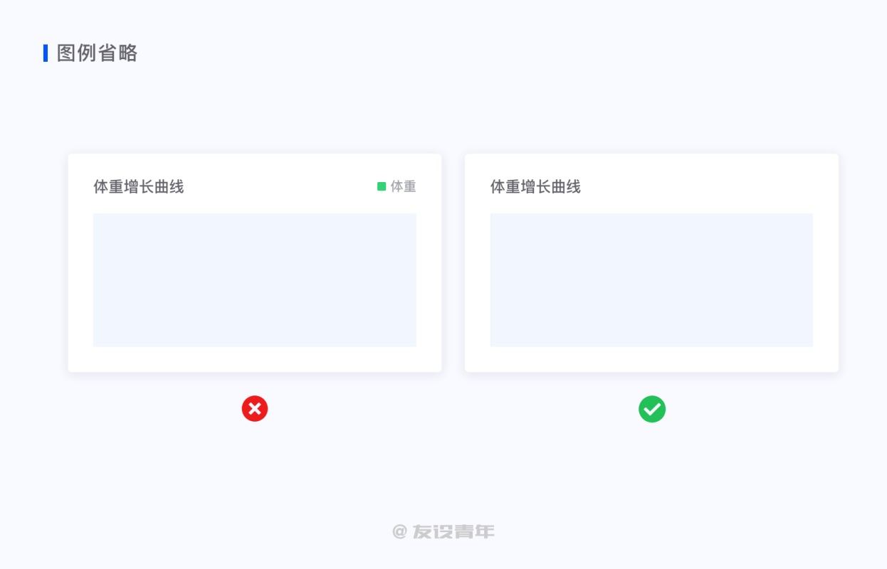 数据可视化设计必修课（一）：图表篇