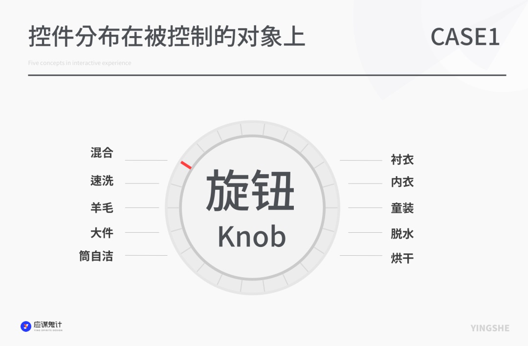 超多案例！5 个设计心理学核心概念之：映射