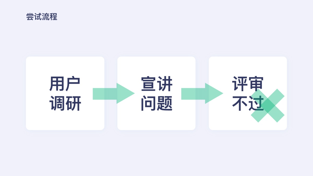 6000字干货！设计师如何描述B端业务核心价值（下）