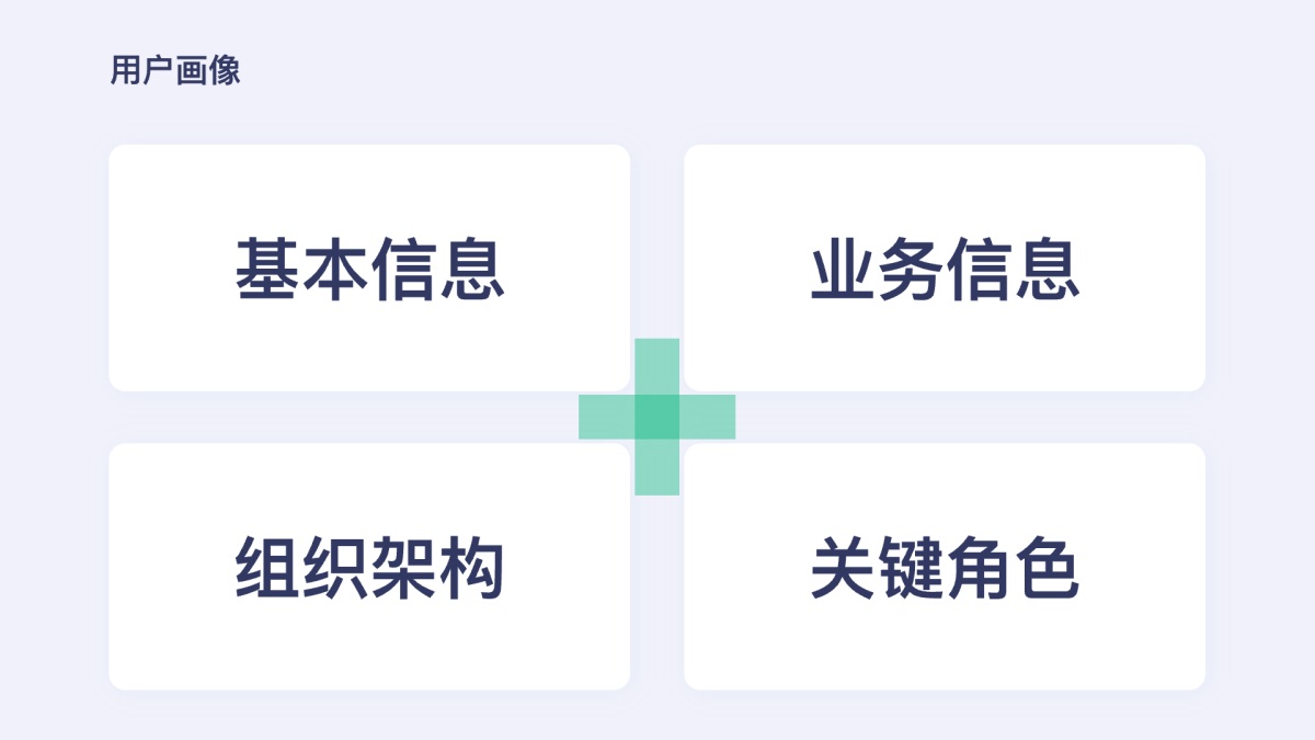 6000字干货！设计师如何描述B端业务核心价值（下）
