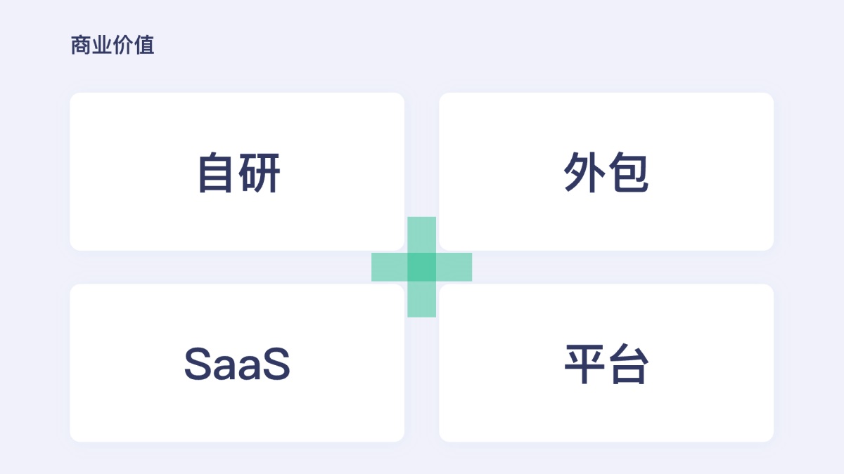 6000字干货！设计师如何描述B端业务核心价值（下）