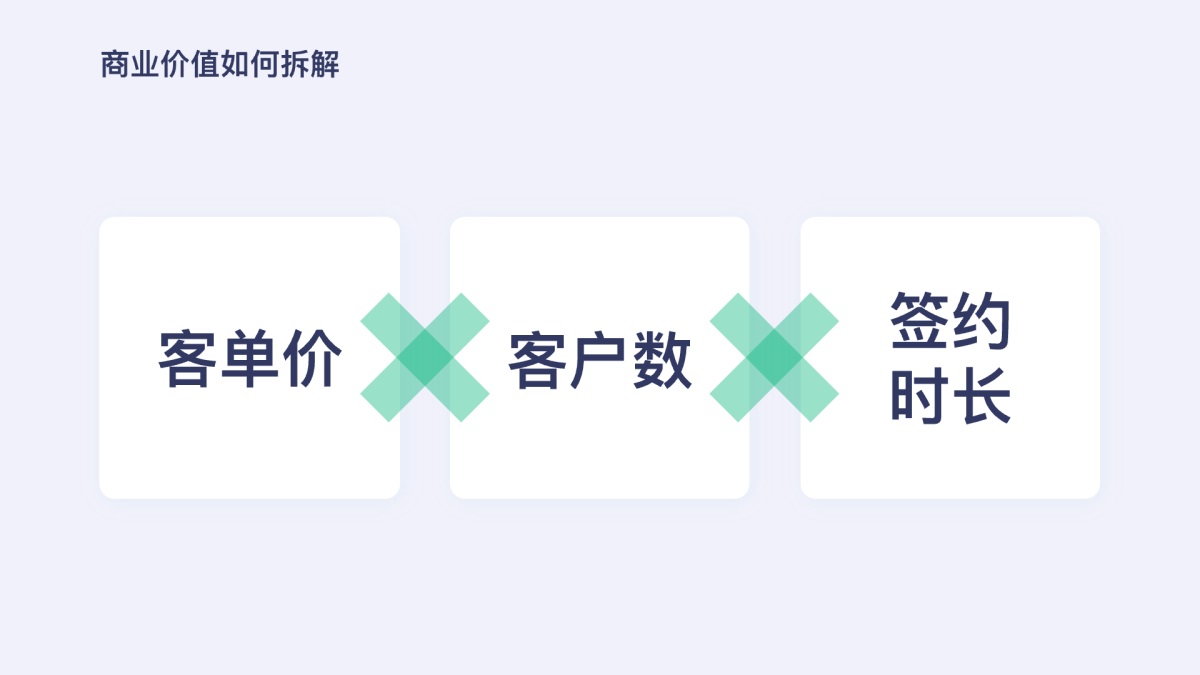 6000字干货！设计师如何描述B端业务核心价值（下）