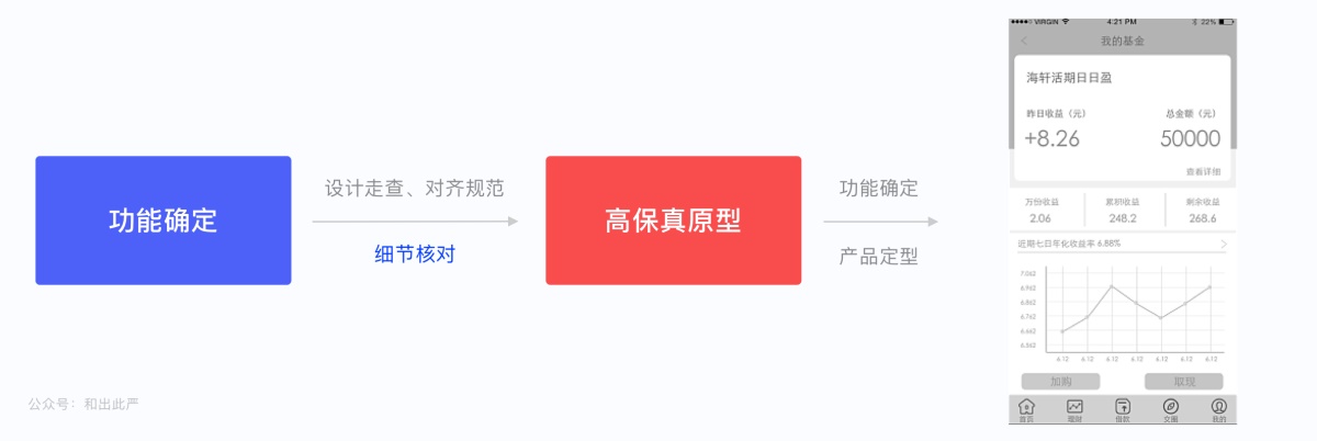原型该画到什么程度？来看腾讯设计师的心得总结！