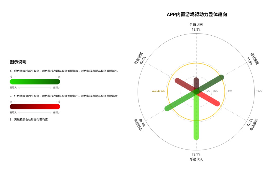 如何从用户驱动力中寻找增长小游戏的设计创新点？