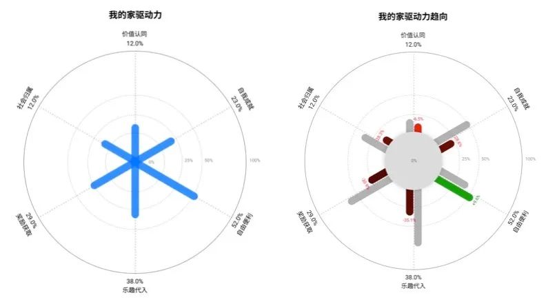 如何从用户驱动力中寻找增长小游戏的设计创新点？