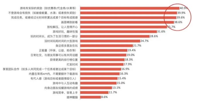 如何从用户驱动力中寻找增长小游戏的设计创新点？