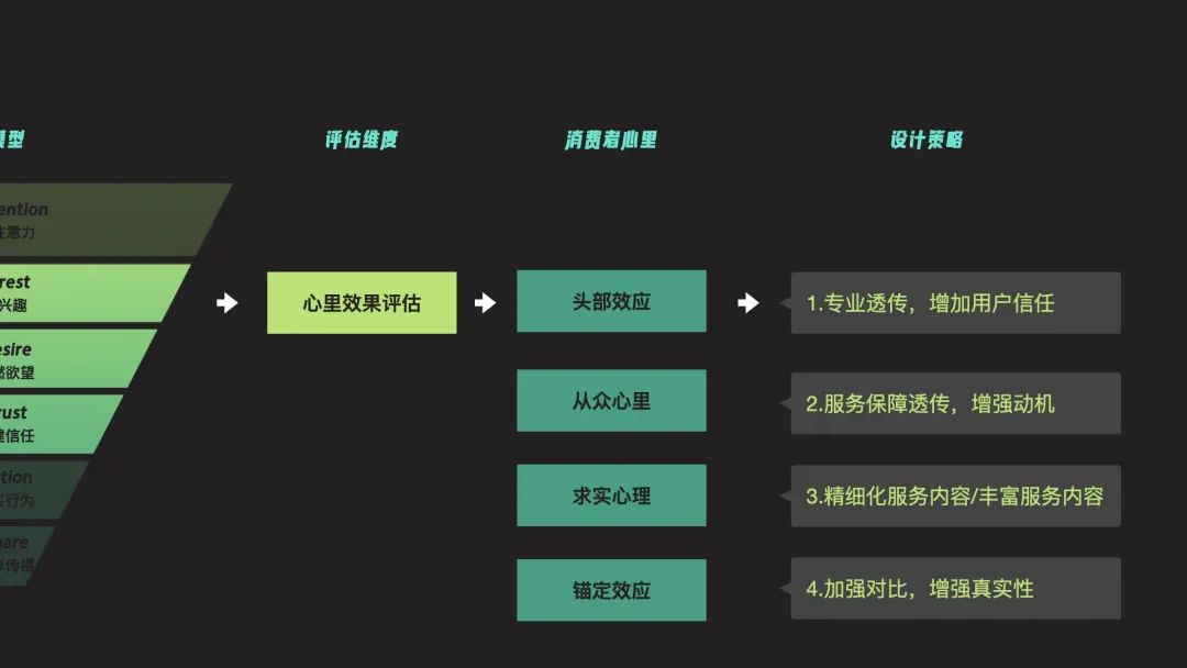 如何让设计转化更高？大厂高手总结了这5个知识点！