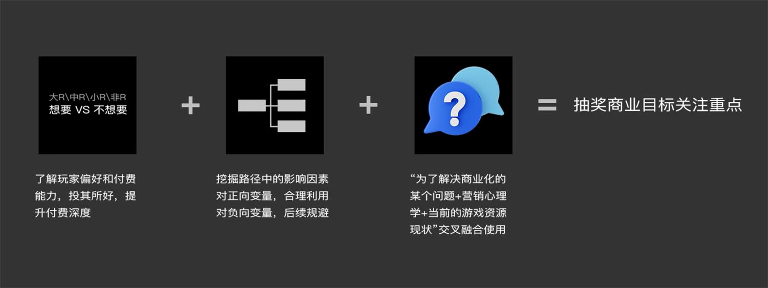 分析1087个游戏活动后，我总结了这篇抽奖设计方法论