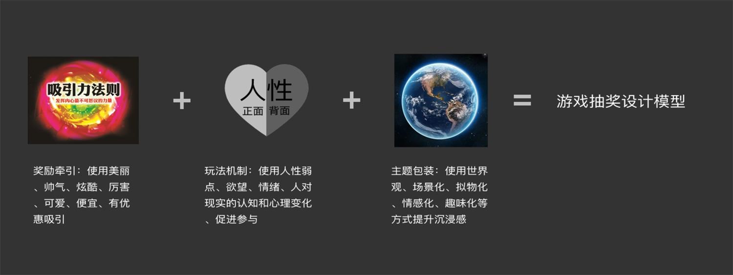 分析1087个游戏活动后，我总结了这篇抽奖设计方法论