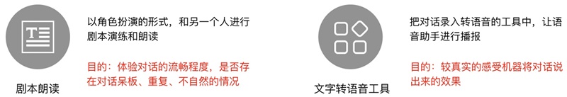 阿里设计师：语音交互设计的流程及方法全面总结