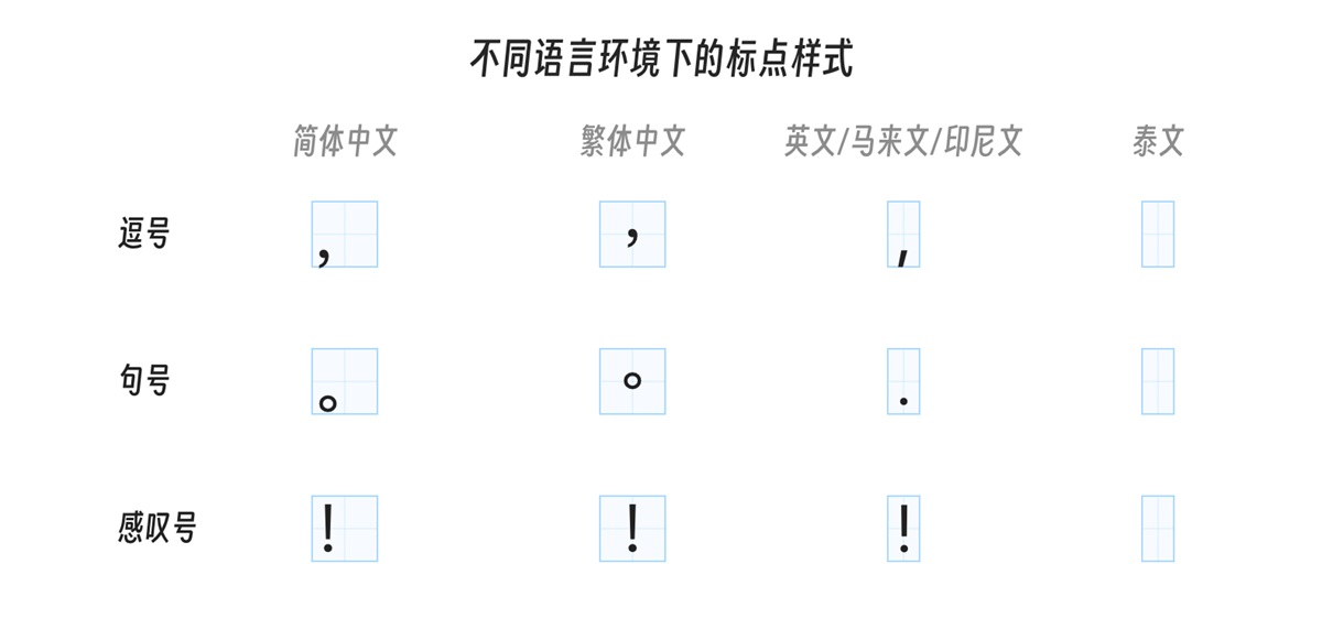 3000字干货！6个技巧掌握多语言设计