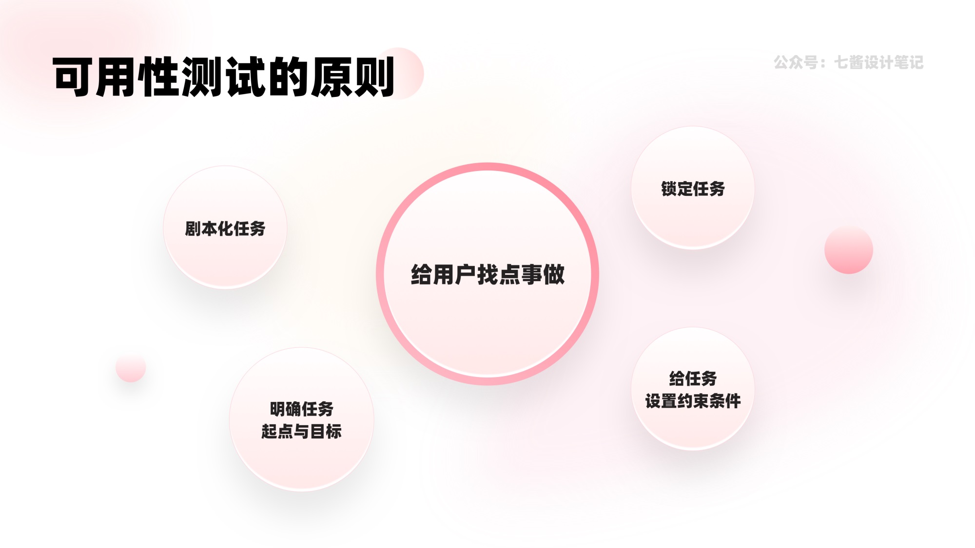 5000字干货！可用性测试的完整实战流程