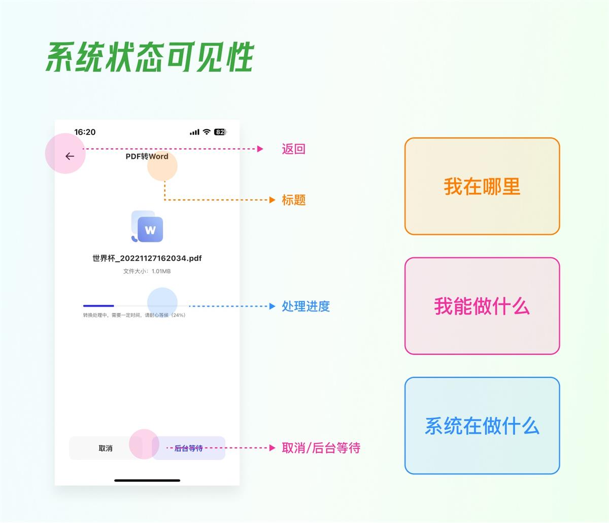 附自查模版！超多案例掌握尼尔森十大可用性原则