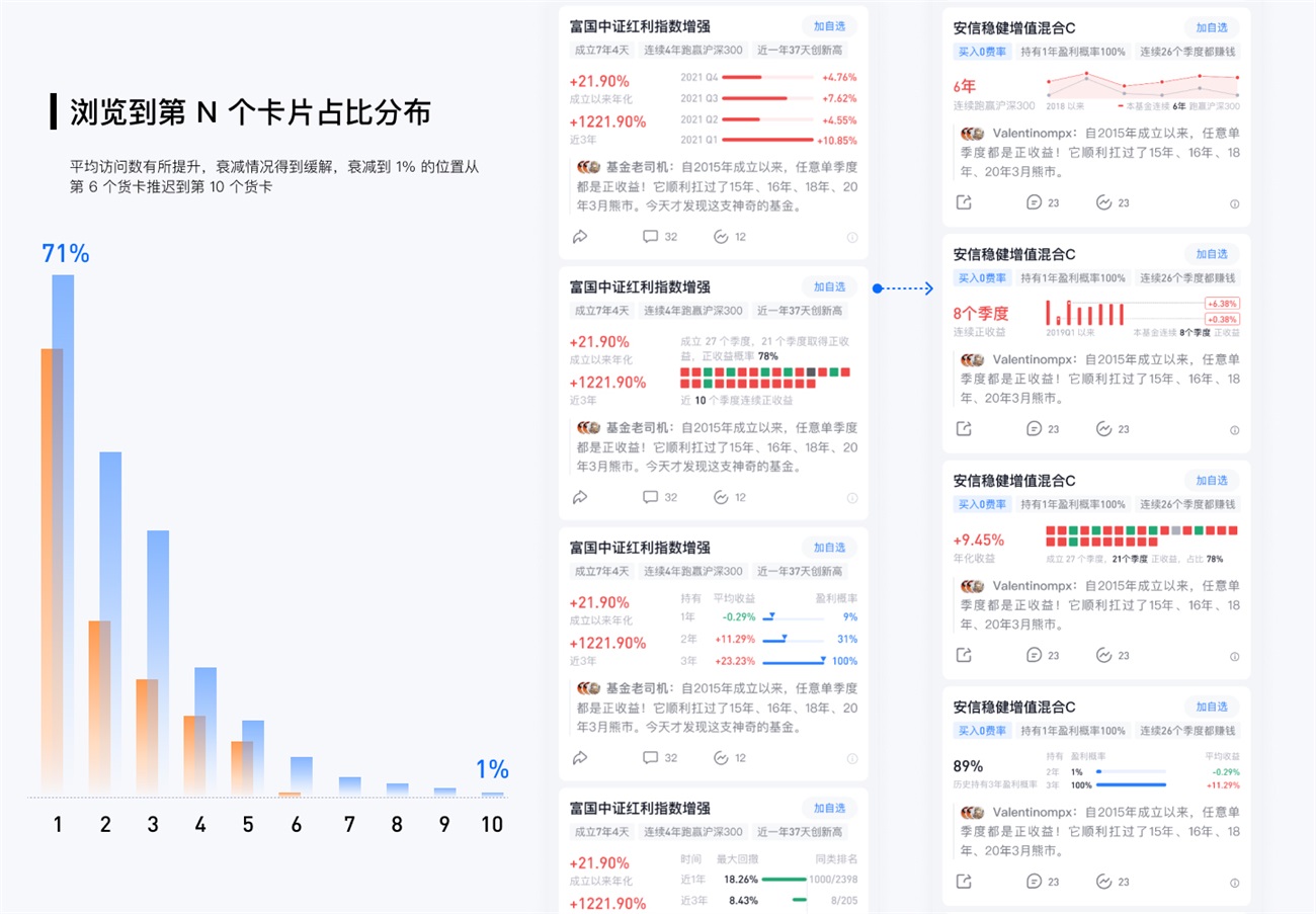 设计案例实战！如何用三大原则建立用户交易心智？