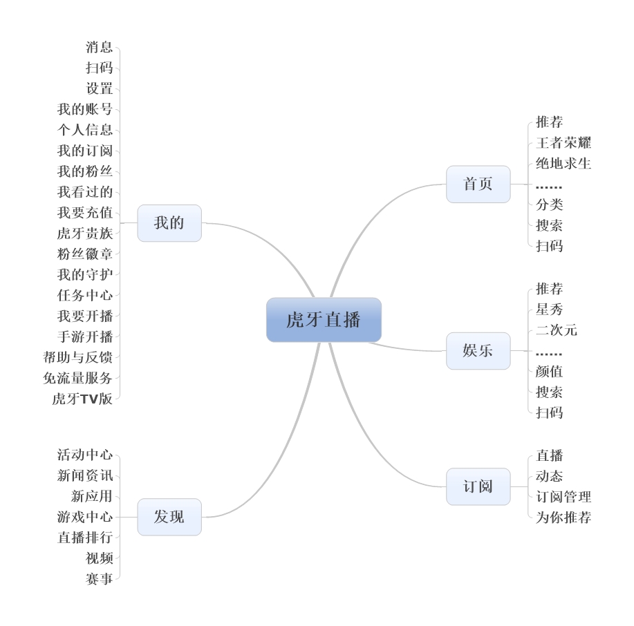 「竞品分析报告」系列：斗鱼 VS 虎牙