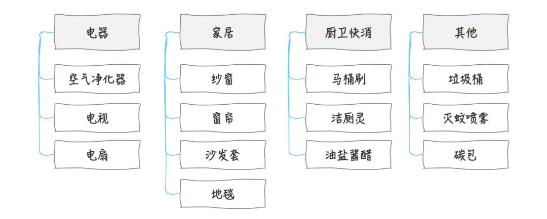 同一个设计稿，为什么别人就能说服甲方？
