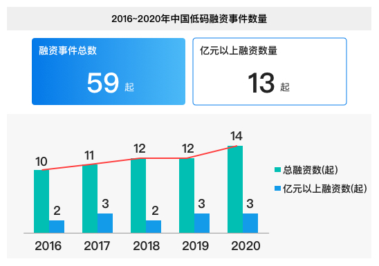 学会这15个细节，帮你快速提升B端图表用户体验