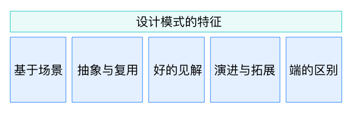 B端体验细节（三）：按钮不可用的设计模式