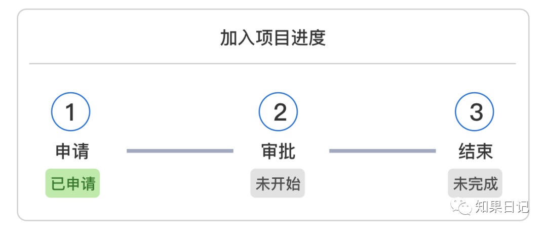 B端产品如何提高易学性？我总结了这篇指南