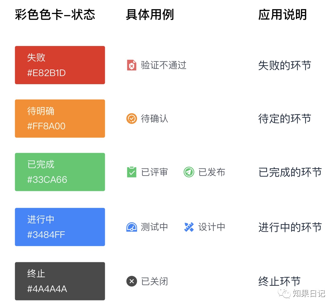 B端产品如何提高易学性？我总结了这篇指南