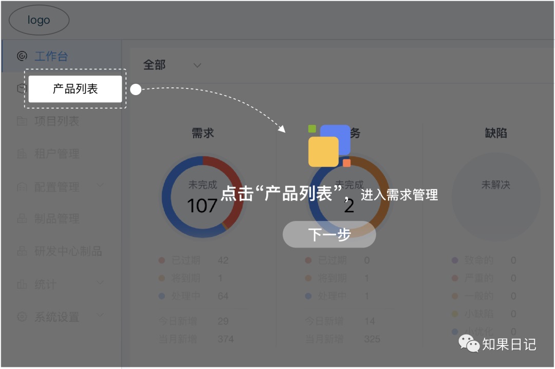 B端产品如何提高易学性？我总结了这篇指南