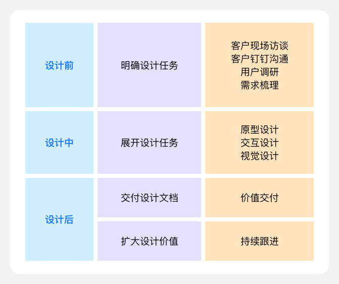 一个没有需求文档的设计，三天内如何完成？