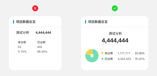 一个没有需求文档的设计，三天内如何完成？