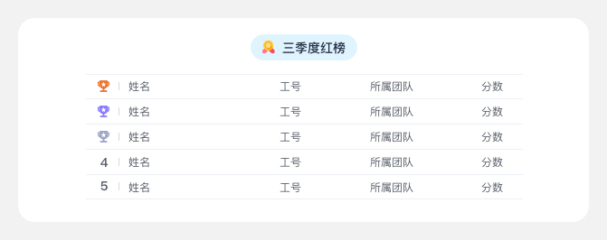 一个没有需求文档的设计，三天内如何完成？