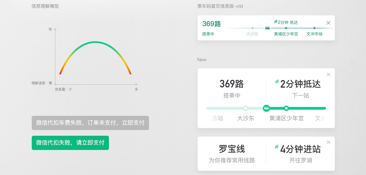 高手如何做设计？来看腾讯乘车码的实战过程全复盘！