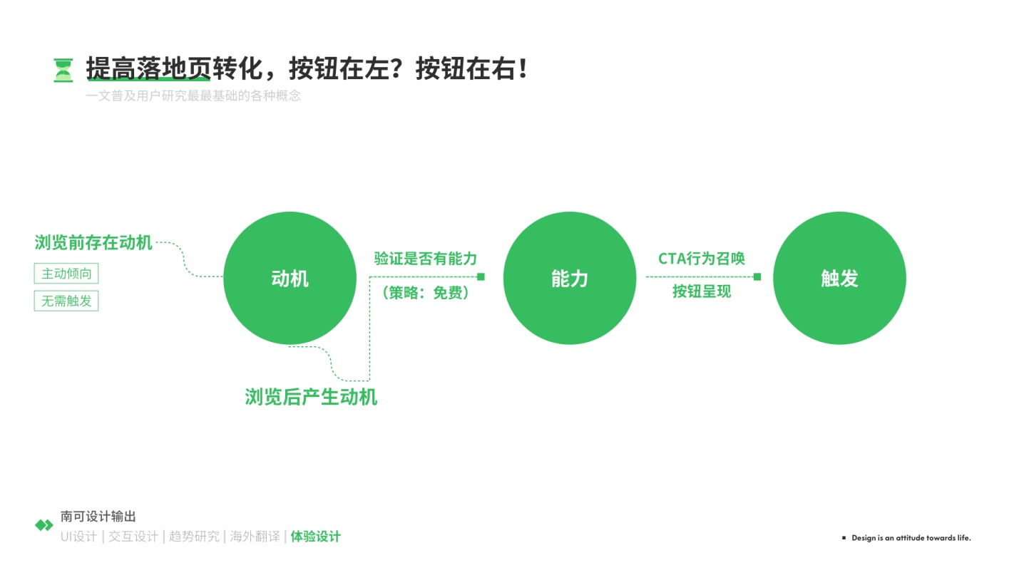 想提高设计转化率，按钮应该放在左边还是右边？