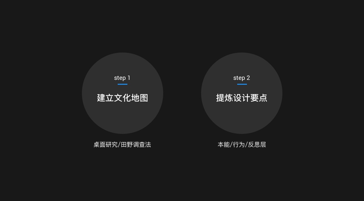 如何做东南亚的本地化产品设计？来看阿里设计师的系统总结
