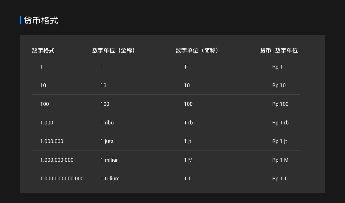 7000字干货！东南亚本地化产品设计差异：印尼篇