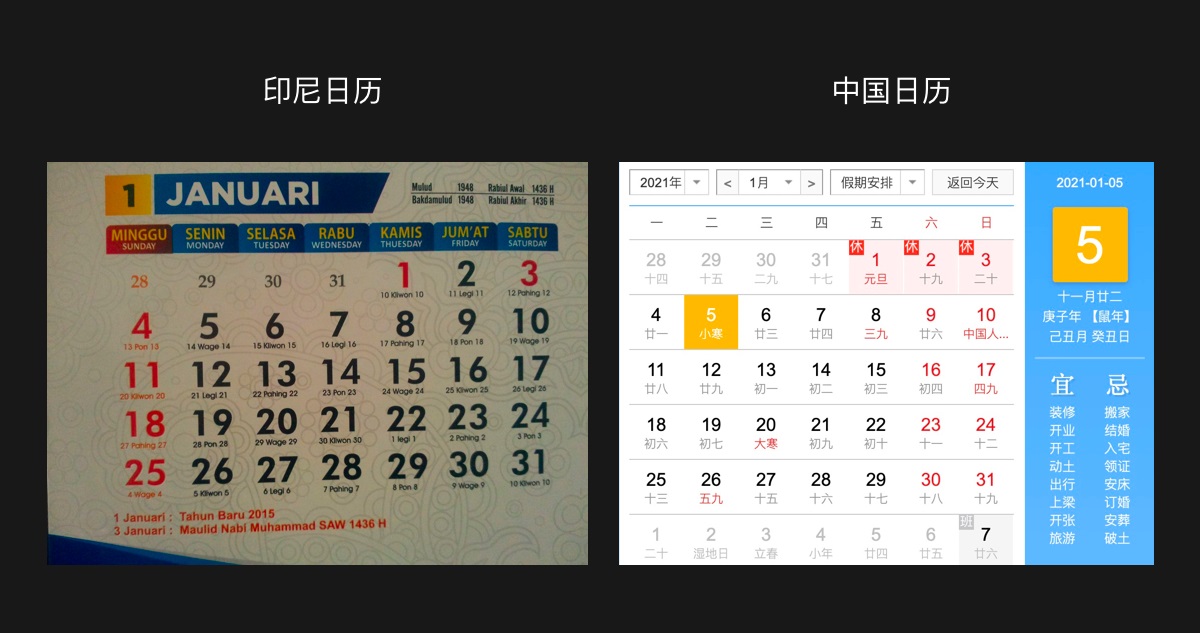 7000字干货！东南亚本地化产品设计差异：印尼篇