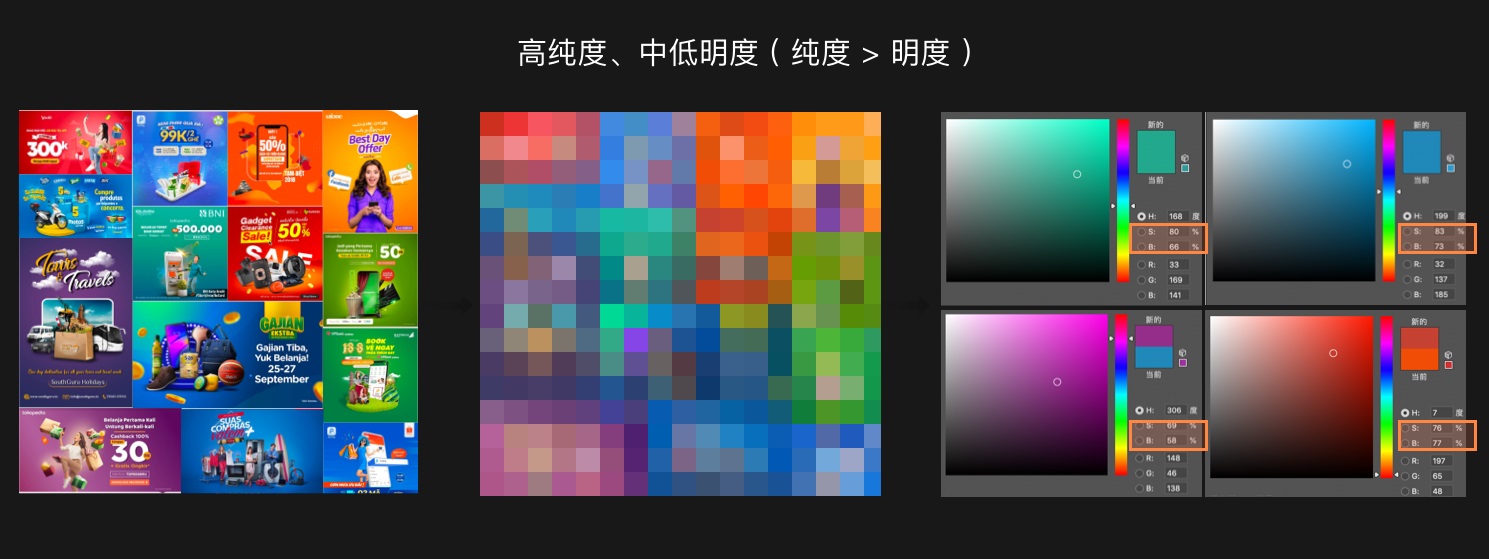 7000字干货！东南亚本地化产品设计差异：印尼篇