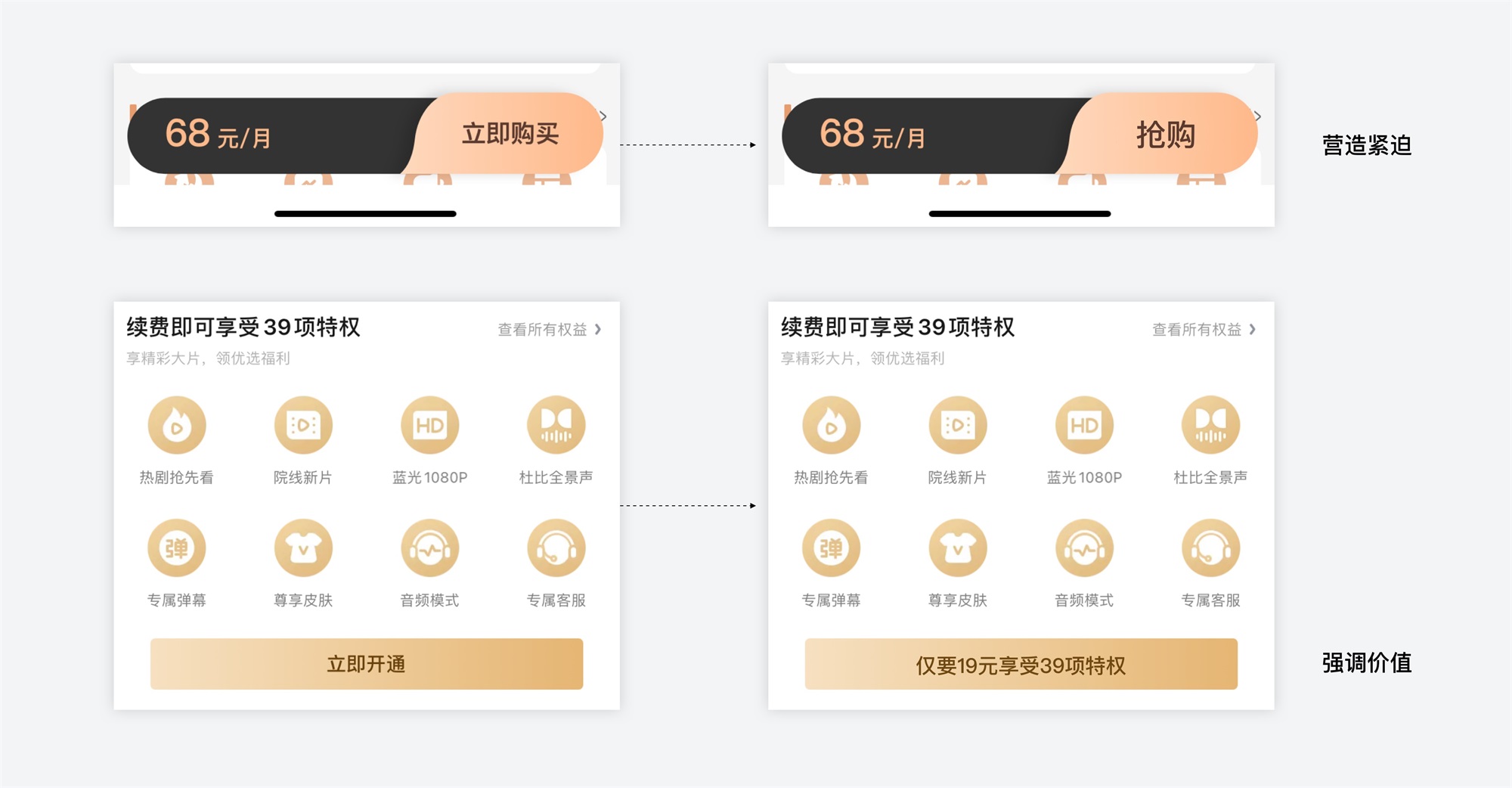 怎样设计转化页？重点关注这2个方面！